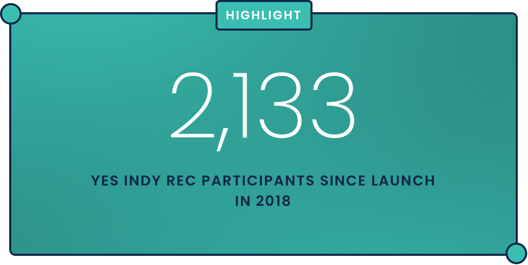 YES-Indy-Stat-2@2x.png